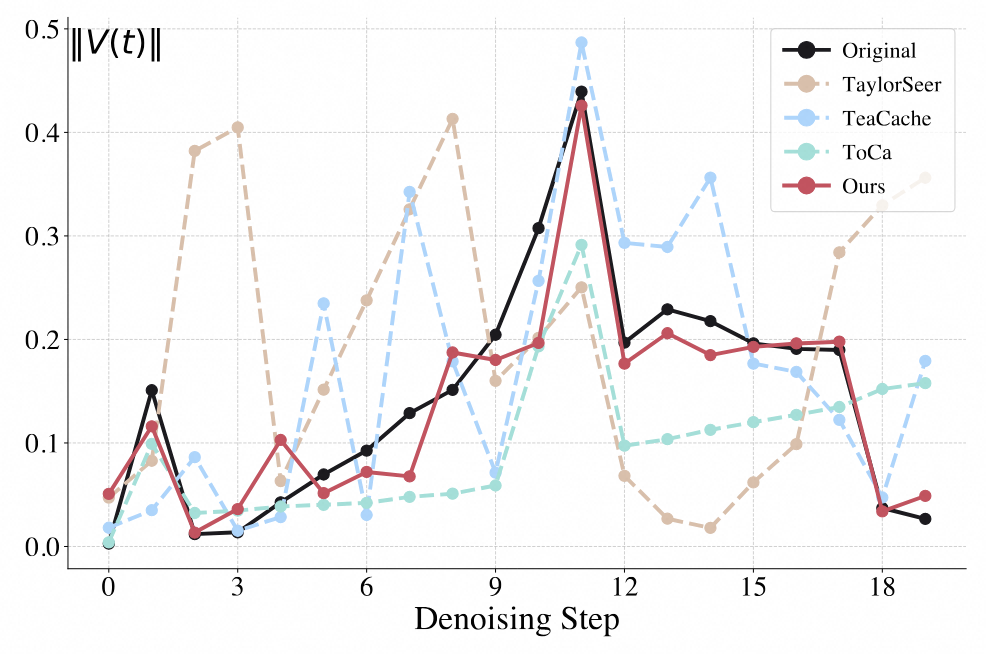 PCA visualization.