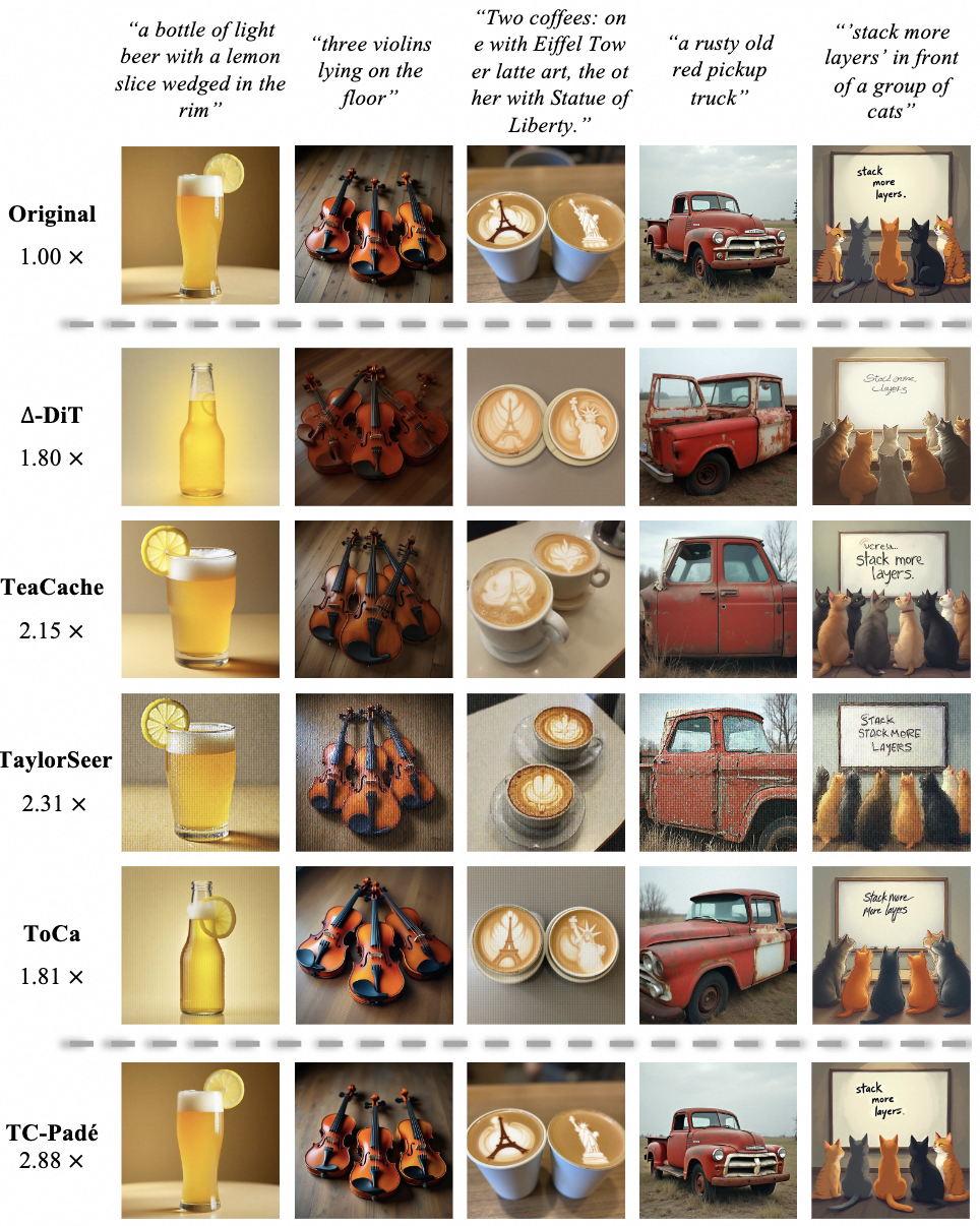 T2I visualization.